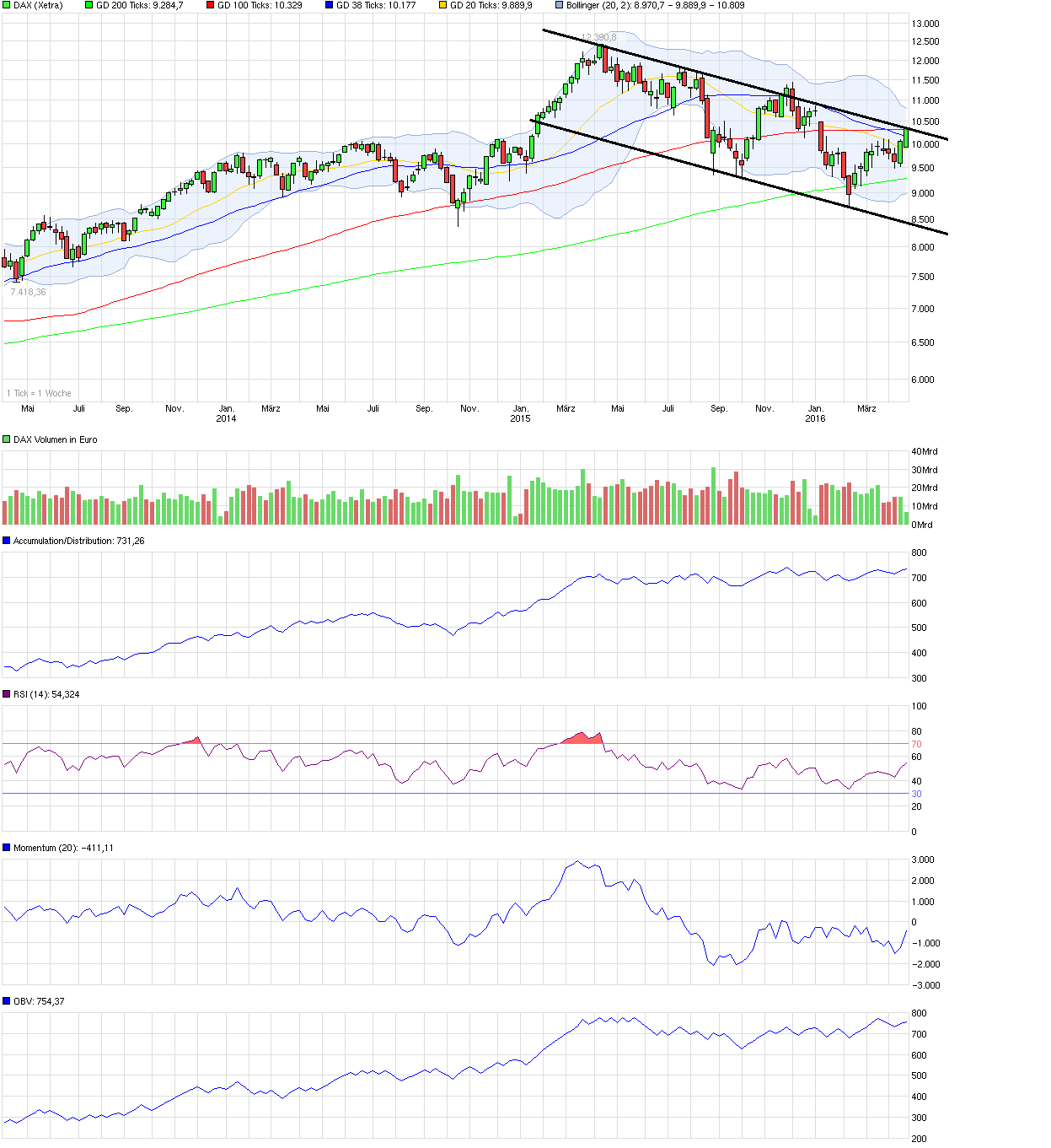 chart_3years_dax.png