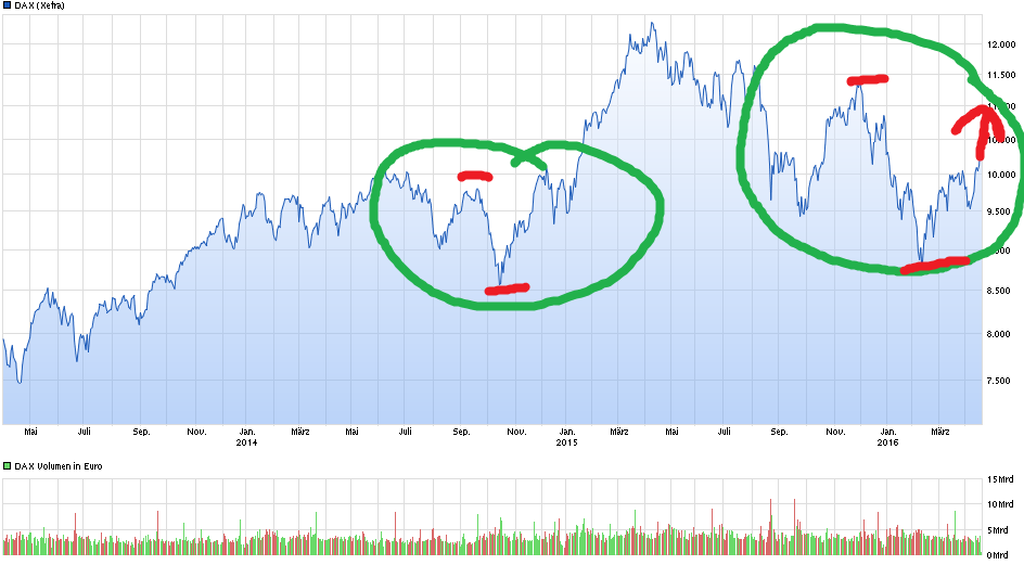 chart_3years_dax.png