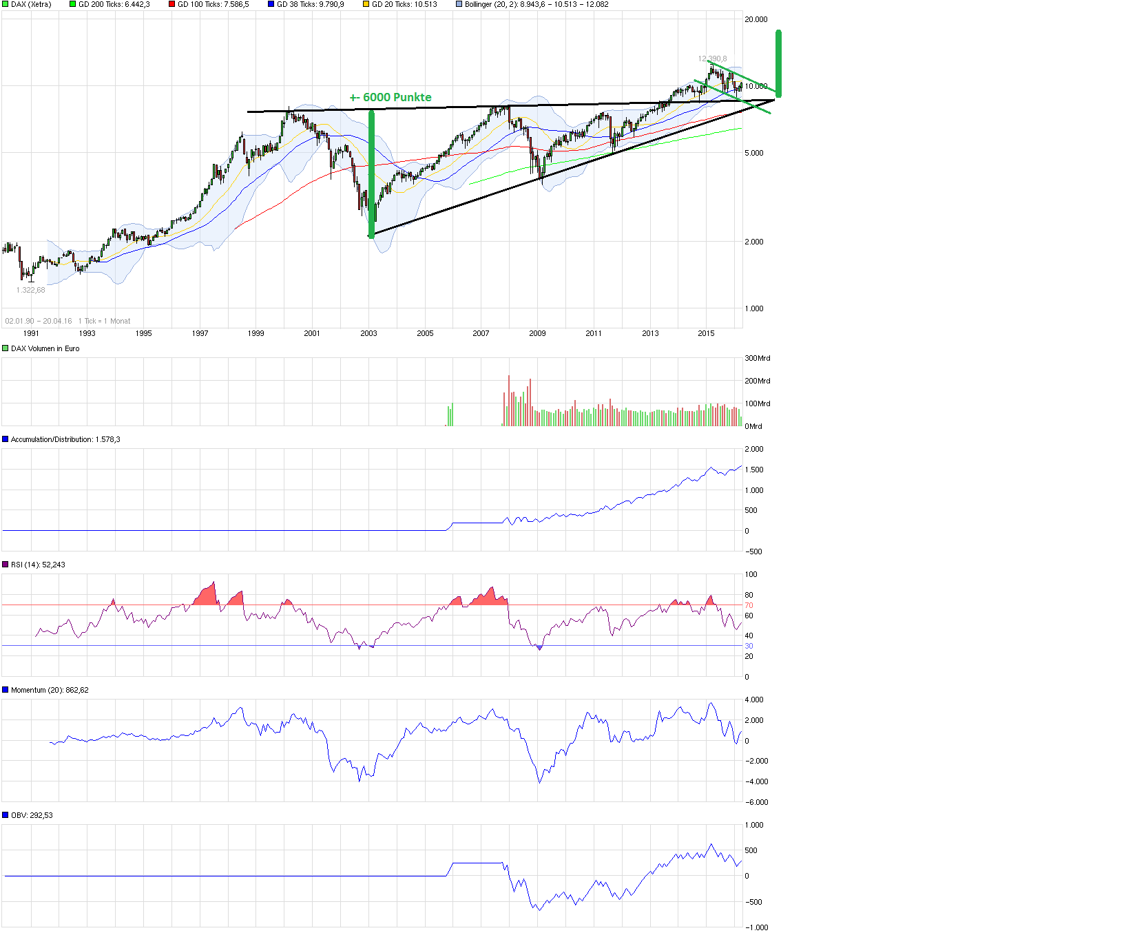 chart_all_dax.png