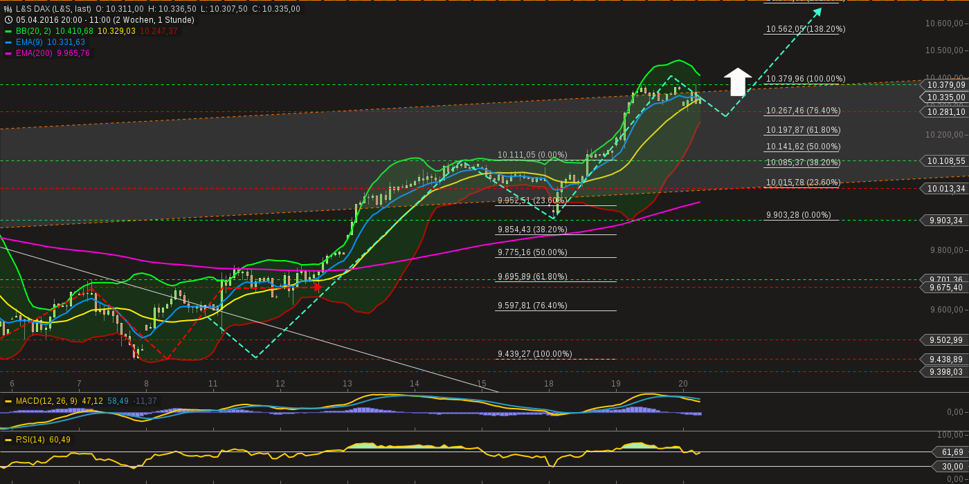 chart-20042016-1149-ls_dax.png