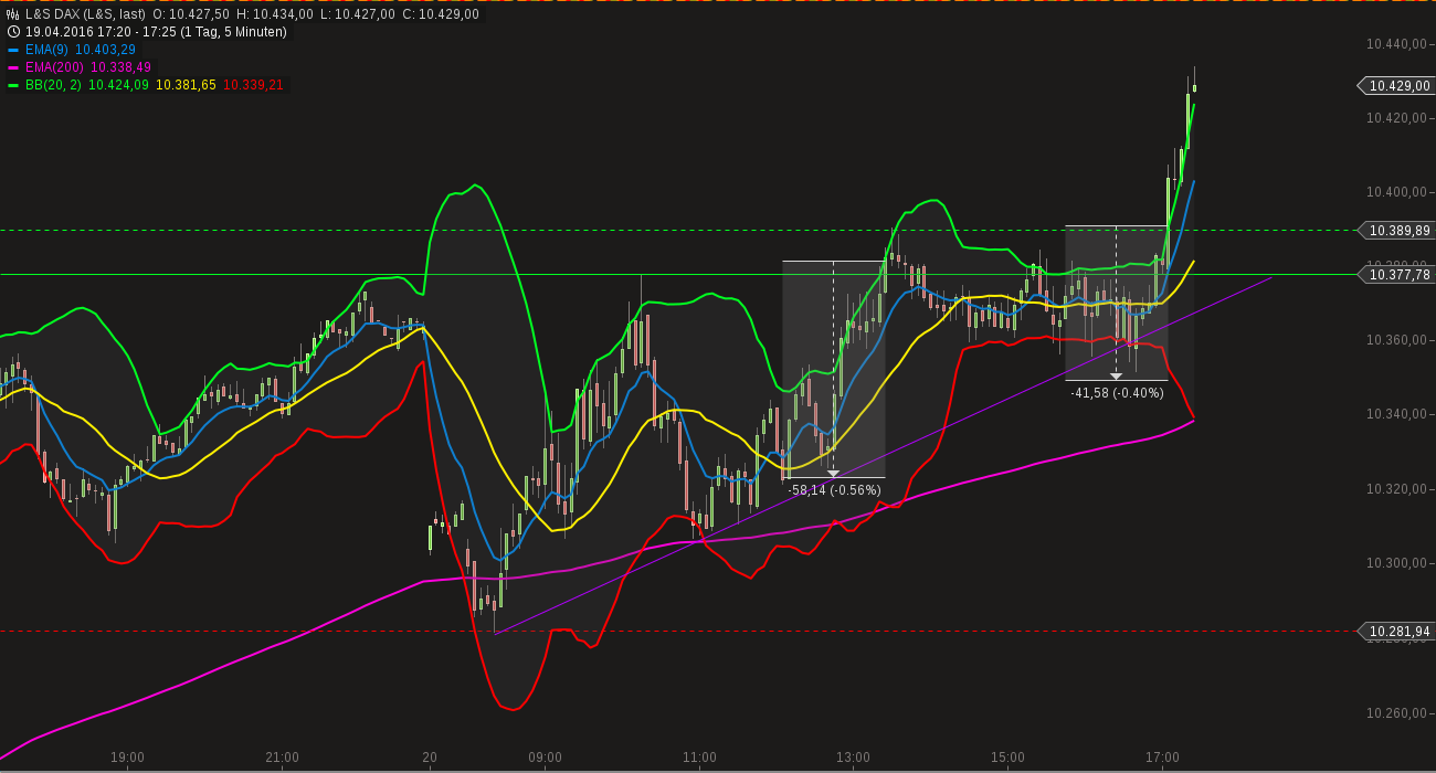 chart-20042016-1727-ls_dax.png