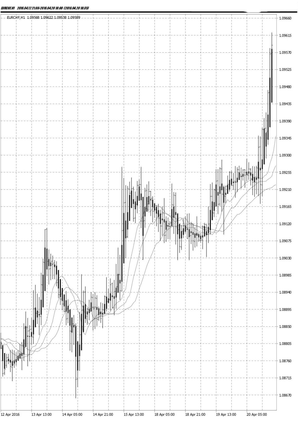 eurchf_h1-001.jpg