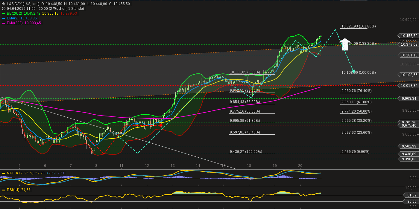 chart-20042016-2057-ls_dax.png