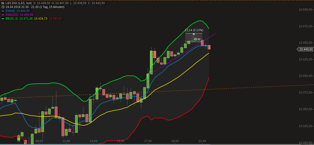 chart-20042016-2133-ls_dax.png