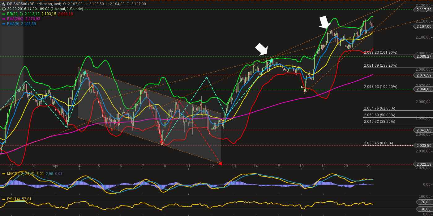 chart-21042016-0947-db_sp(1).png