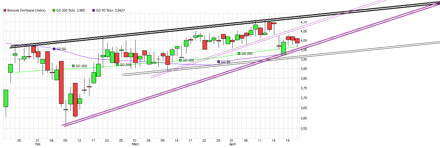 chart_quarter_borussiadortmund.png