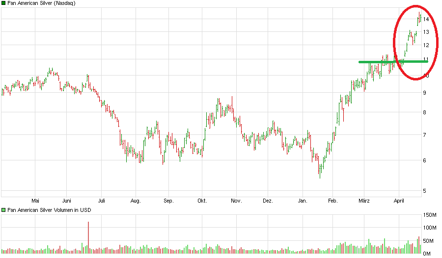 chart_year_panamericansilver.png