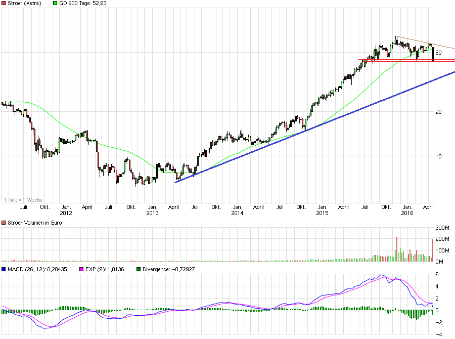 chart_5years_str__er.png