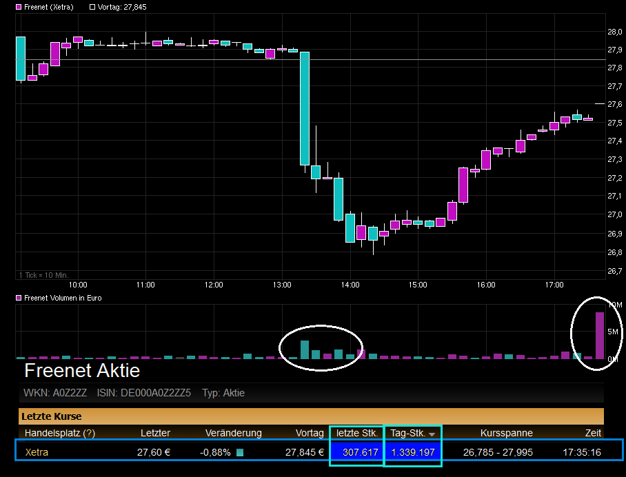 chart_intraday_freenet.png