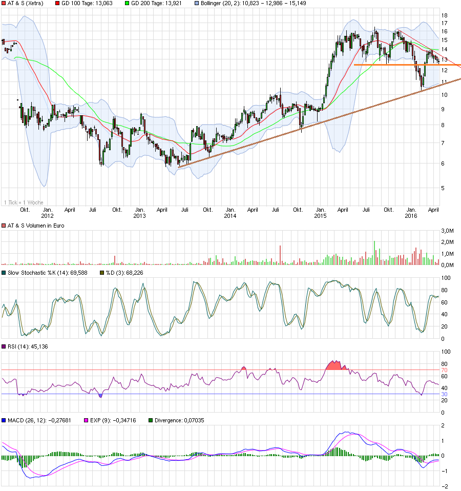 chart_5years_ats.png