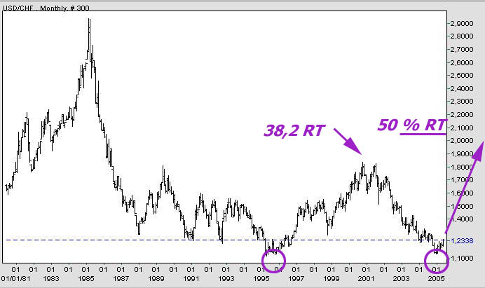 000USDCHFm.jpg