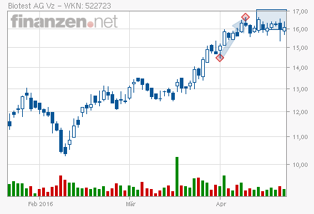 chart.png