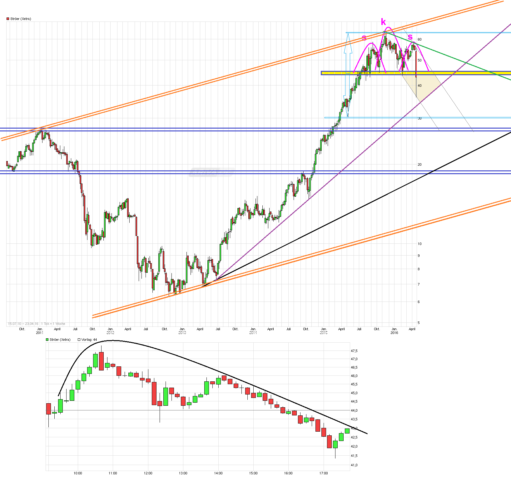 chart_all_str__erg.png