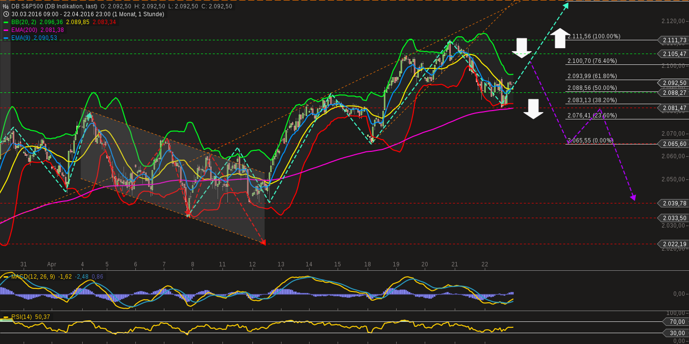 chart-24042016-1616-db_sp.png