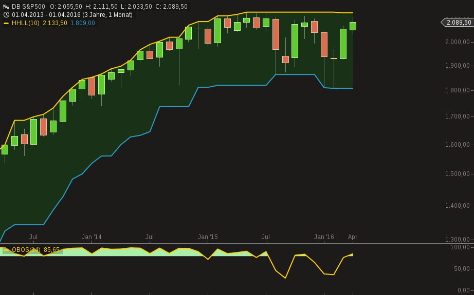 chart-25042016-1225-db_sp.png