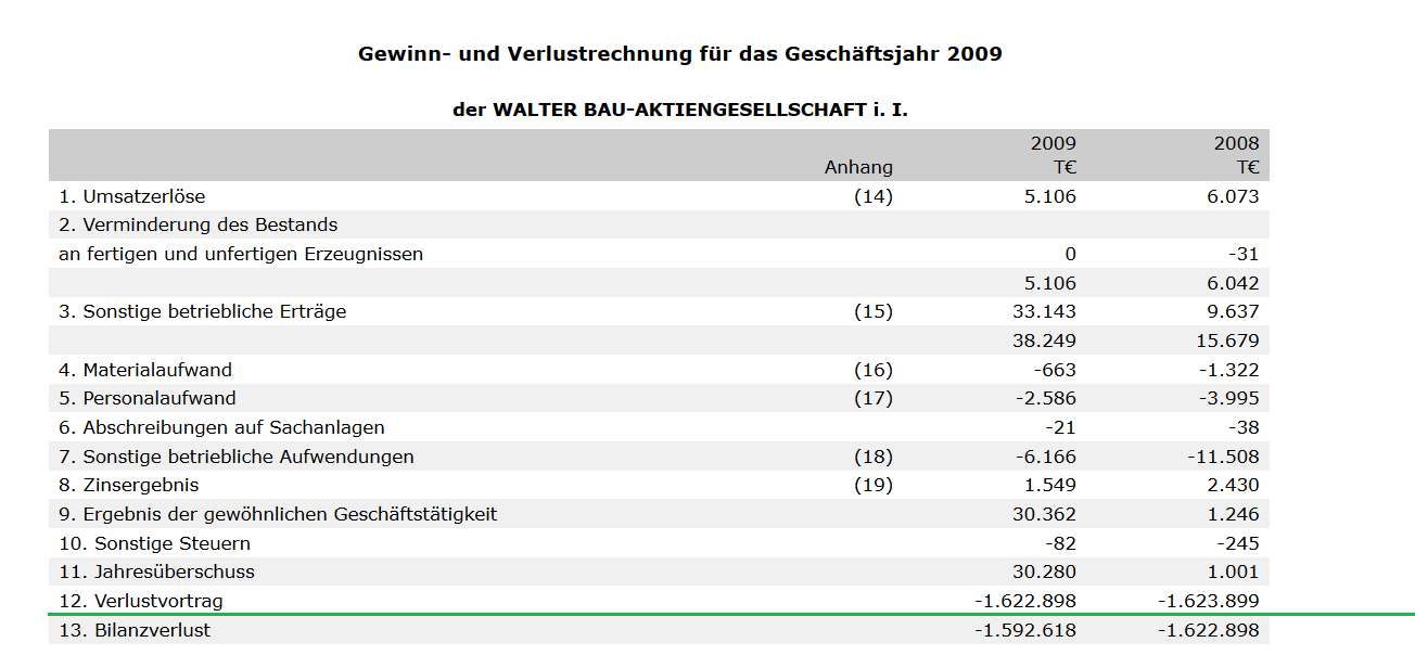 wtb_verlustvotrag.png