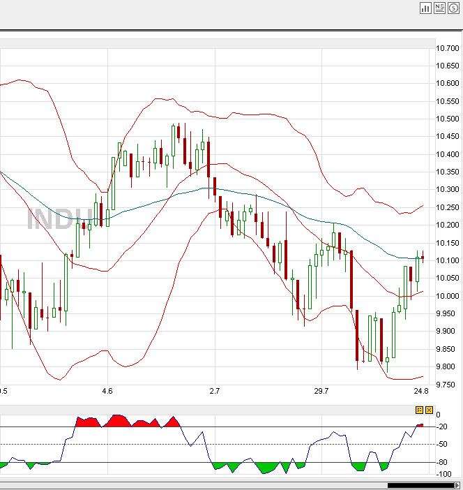 dow_2308_1900uhr.jpg