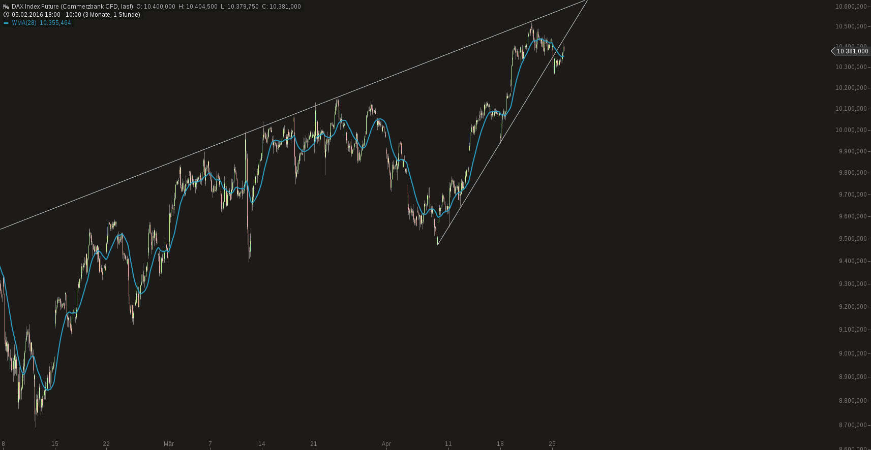 chart-26042016-1015-dax_index_future.png