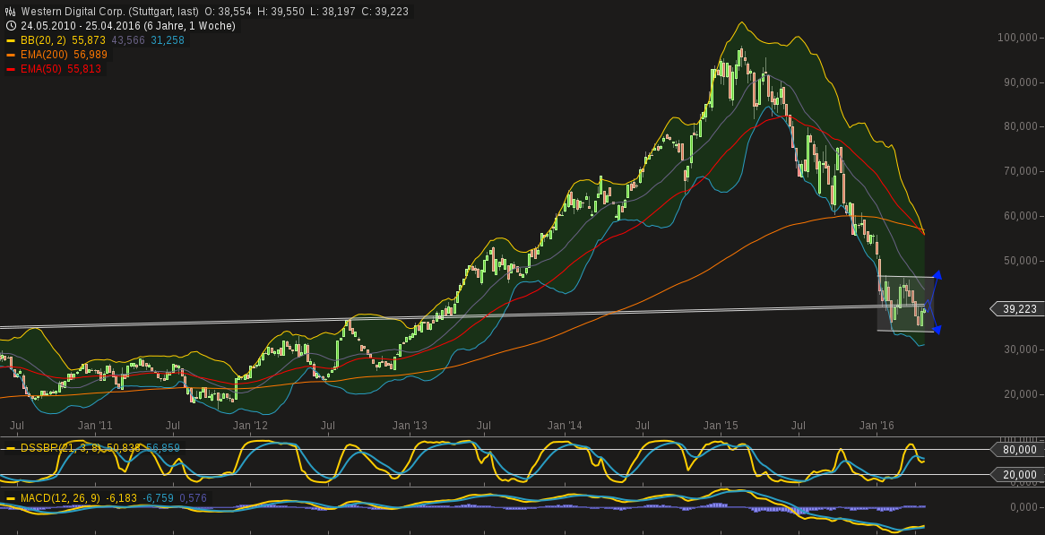 chart-27042016-1839-western_digital_corp.png