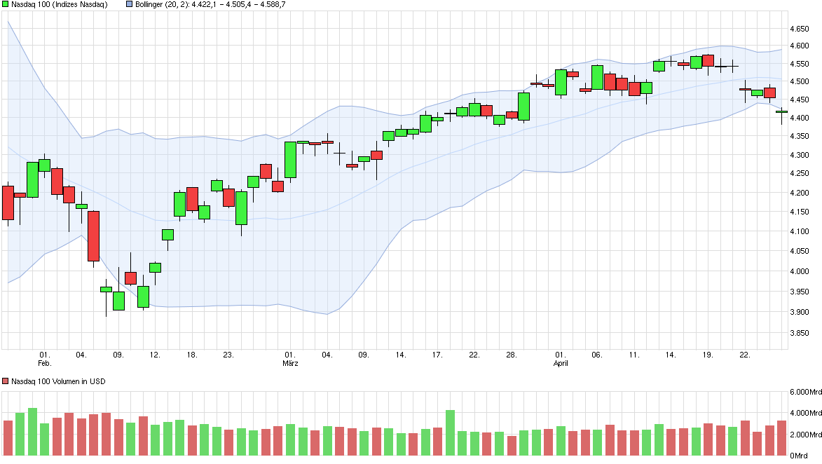 chart_quarter_nasdaq100.png