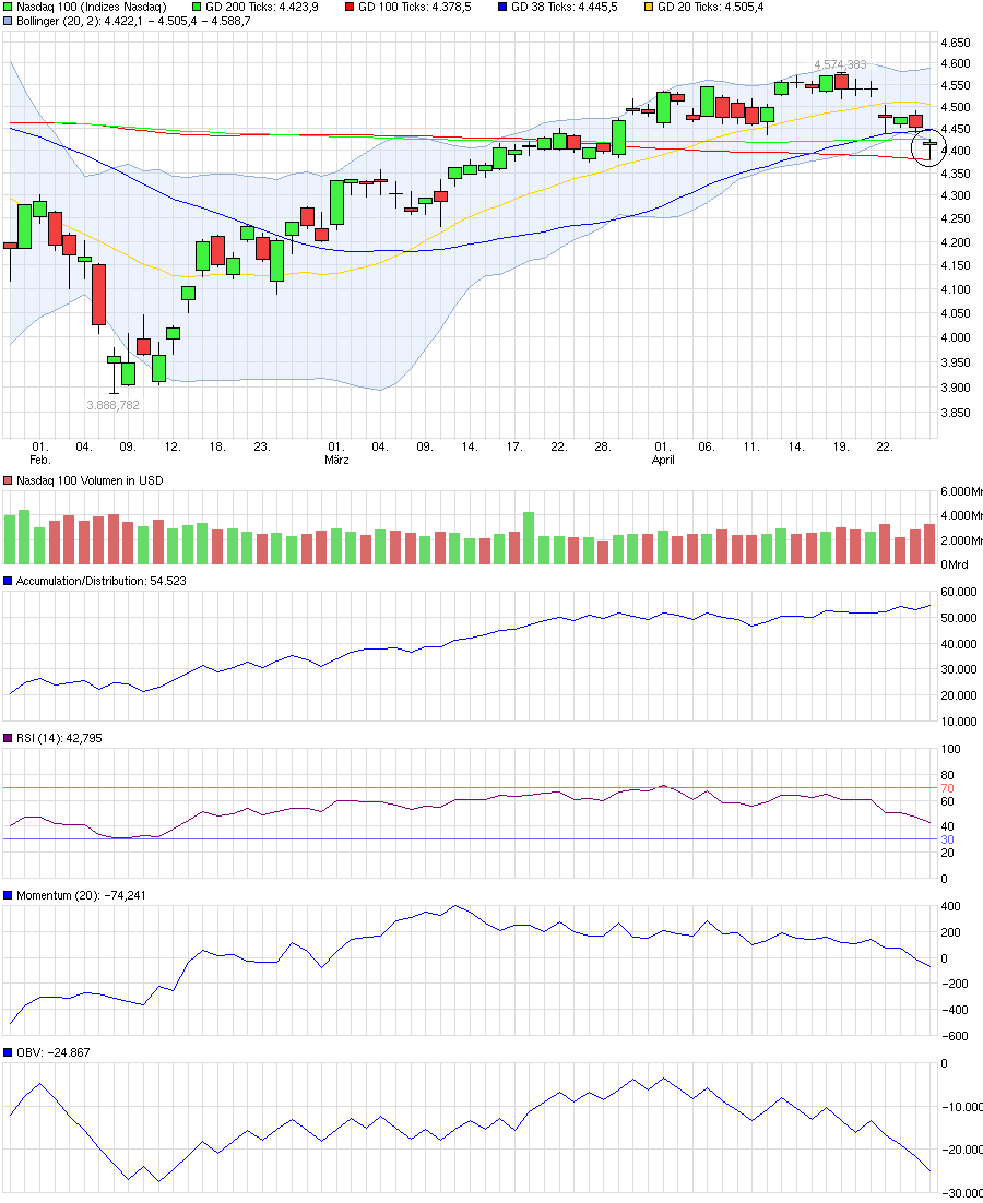 chart_quarter_nasdaq100.png