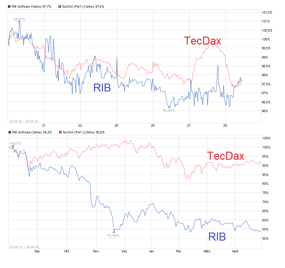 chart_free_ribsoftware.png