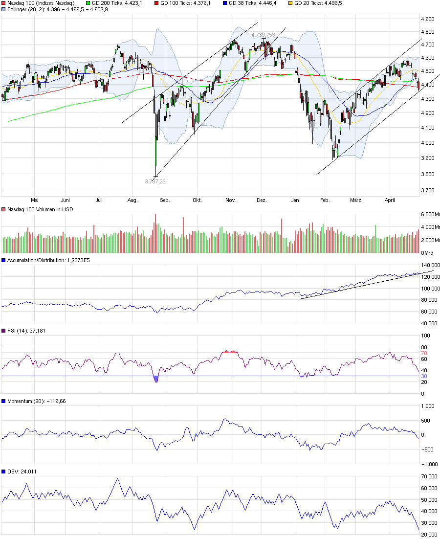 chart_year_nasdaq100.png