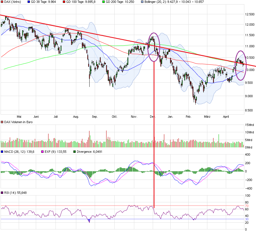 chart_year_dax.png