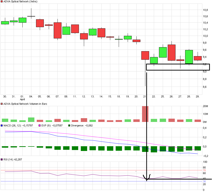 chart_month_advaopticalnetwork.png