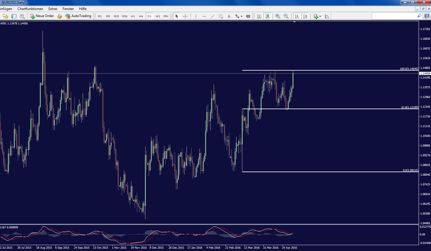 eurusd_d.png