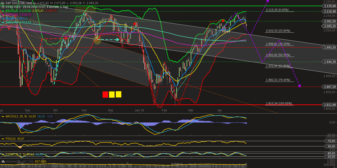 chart-01052016-2147-sp_.png