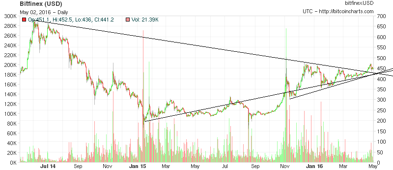 chart.png