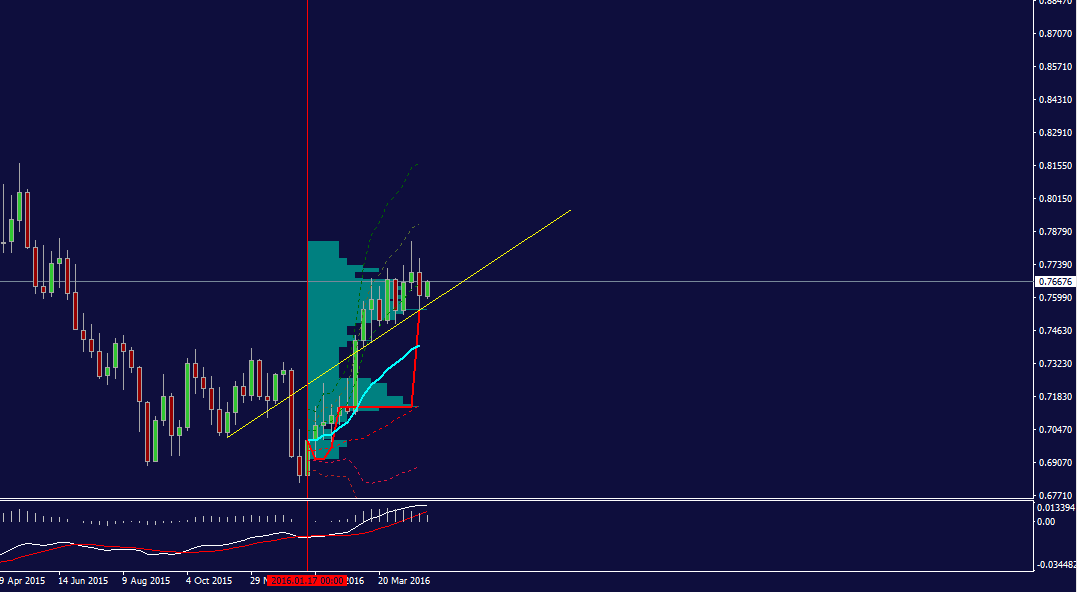 audusd_weekly.png