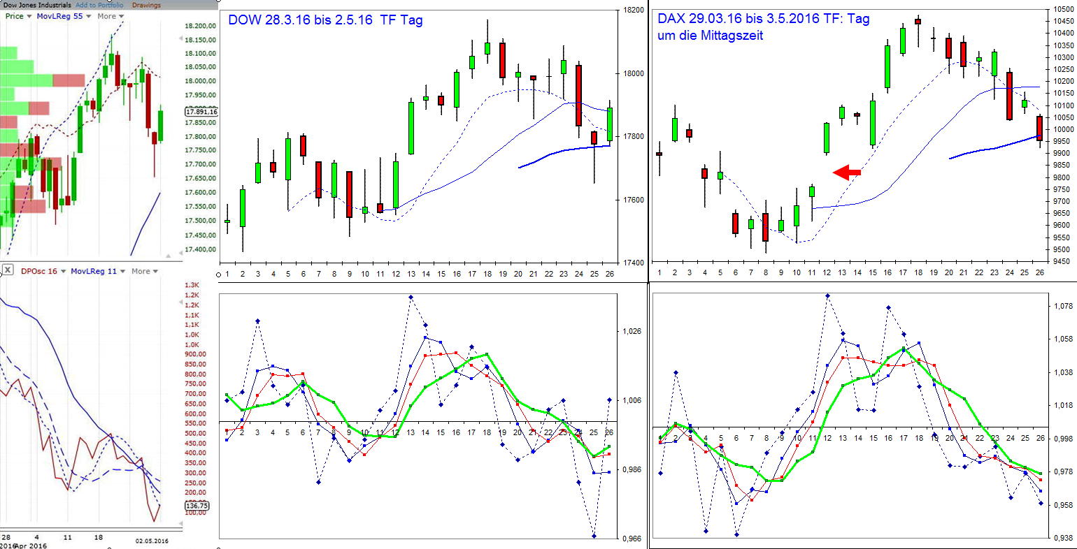 dax_vor_gap-closing.jpg