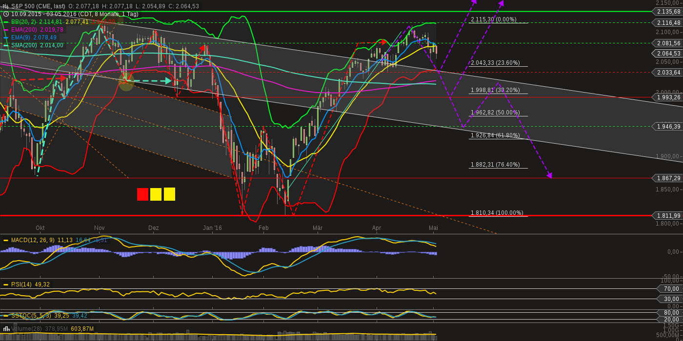 chart-03052016-2101-sp_.png