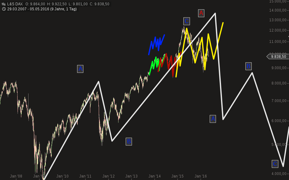 dax-selb.png