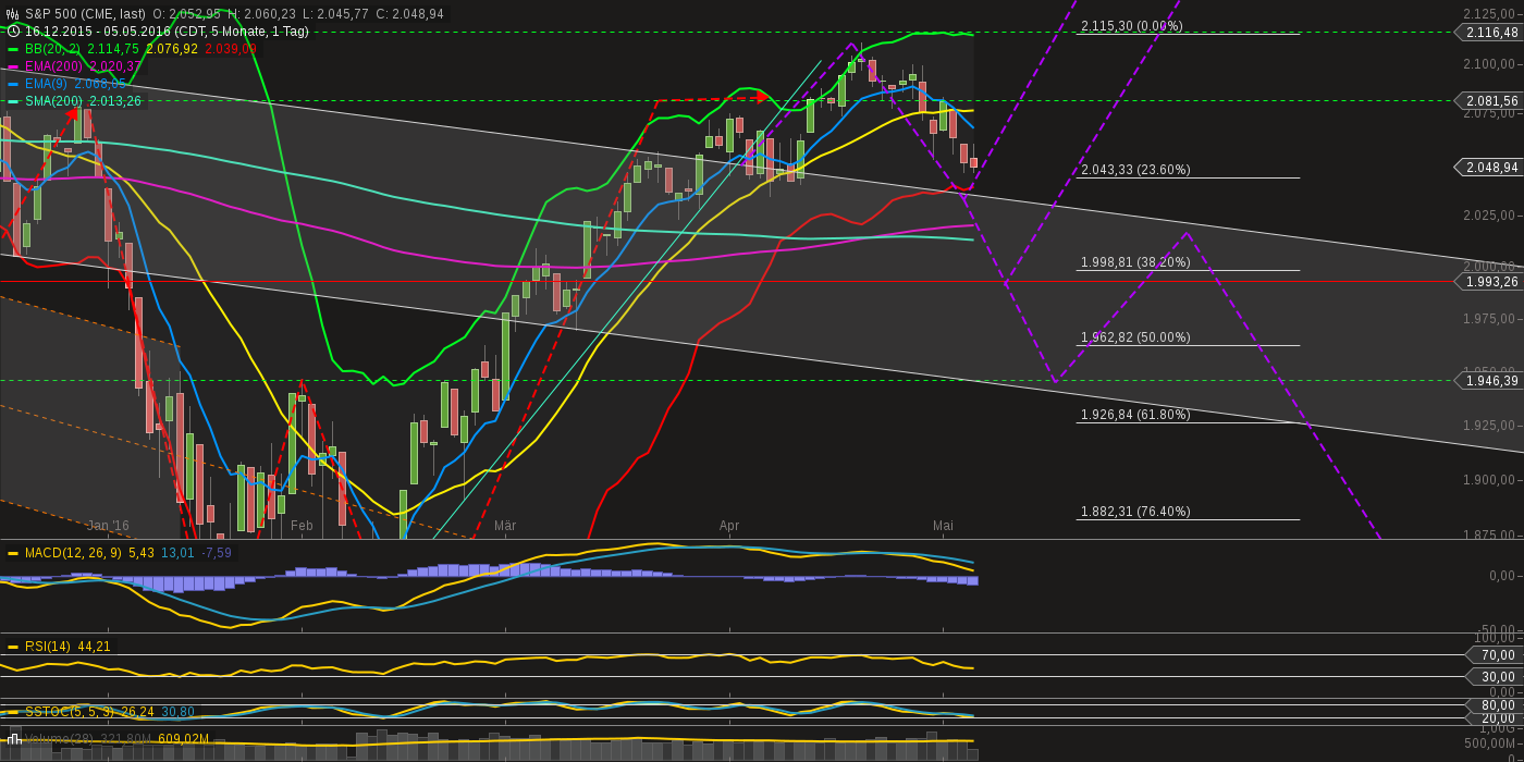 chart-05052016-2031-sp_.png