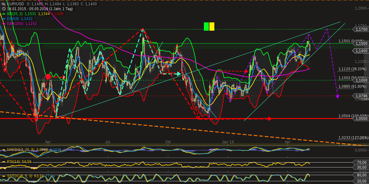 chart-05052016-2124-eurusd.png