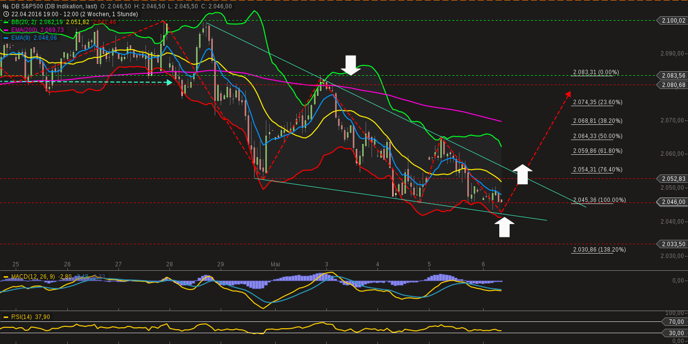 chart-06052016-1204-db_sp.png