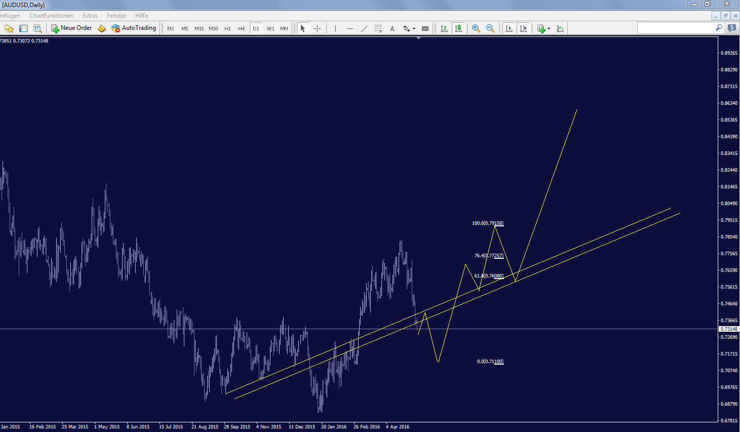 audusd_daily.png