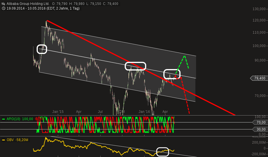 chart-10052016-1633-alibaba_group_holding_ltd.png