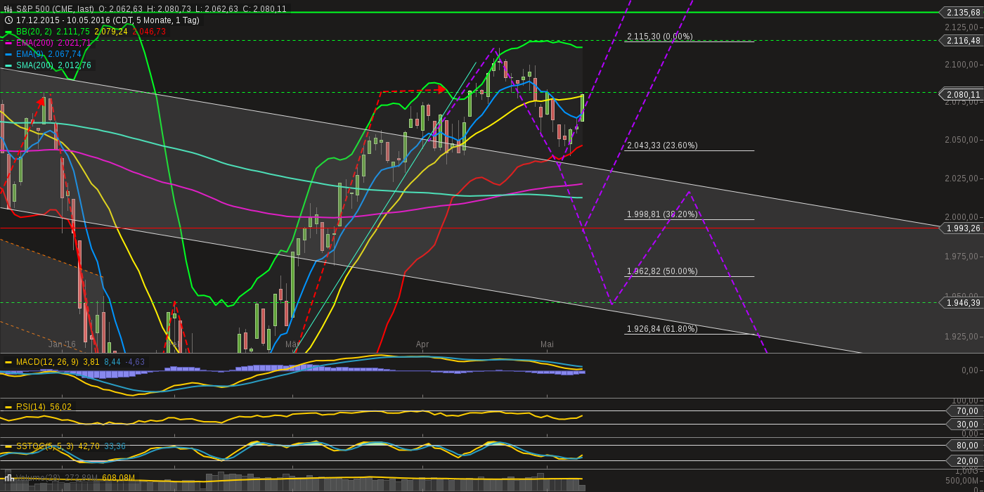 chart-10052016-2017-sp_.png