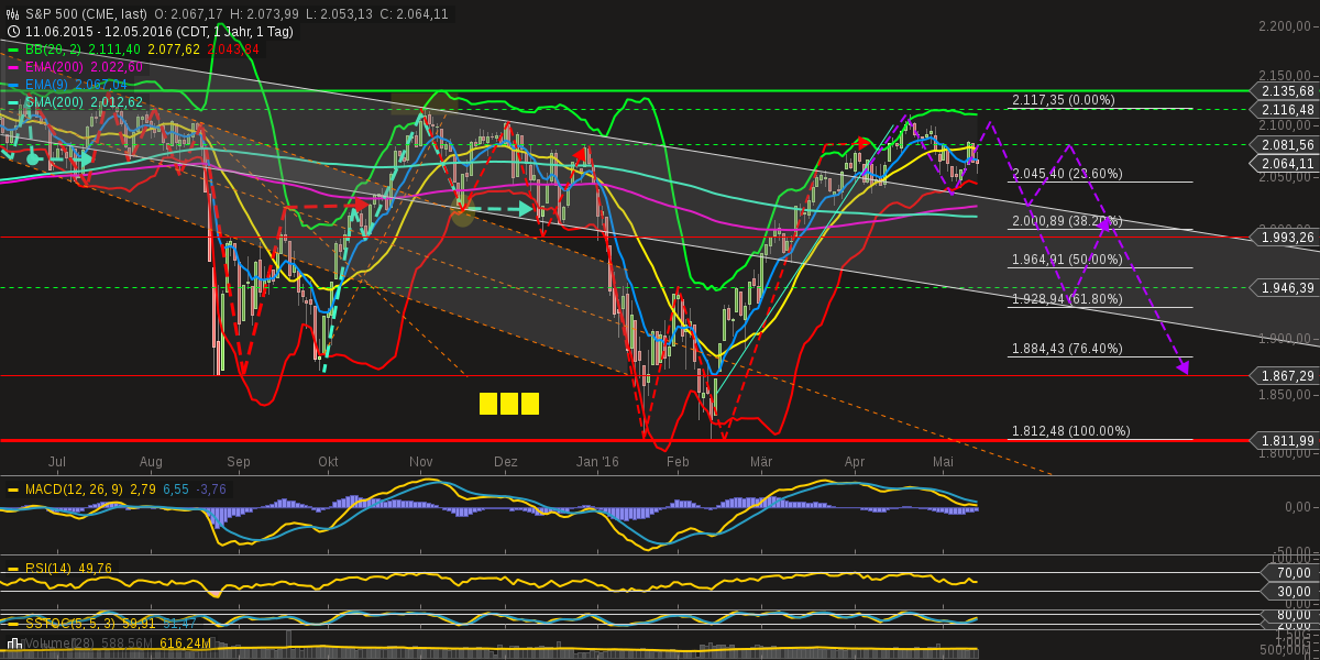 chart-13052016-0956-sp_.png