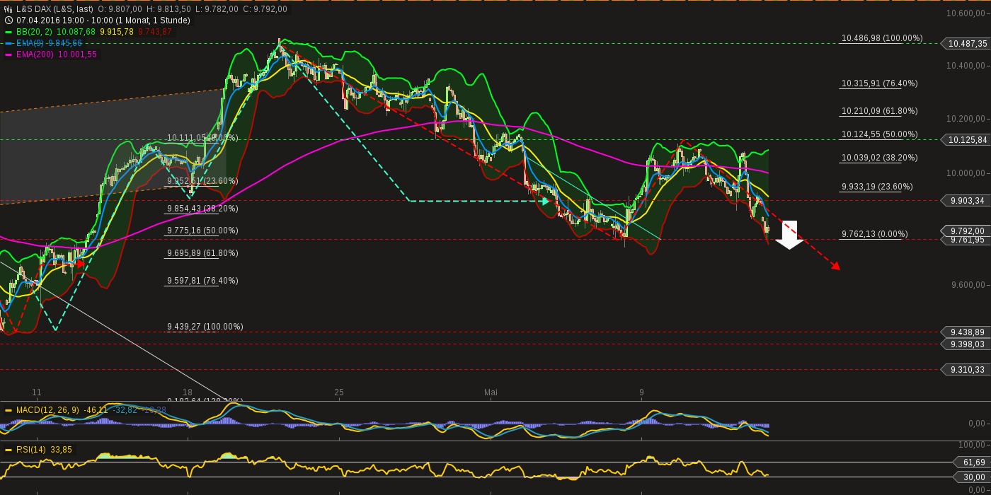 chart-13052016-1017-ls_dax.png