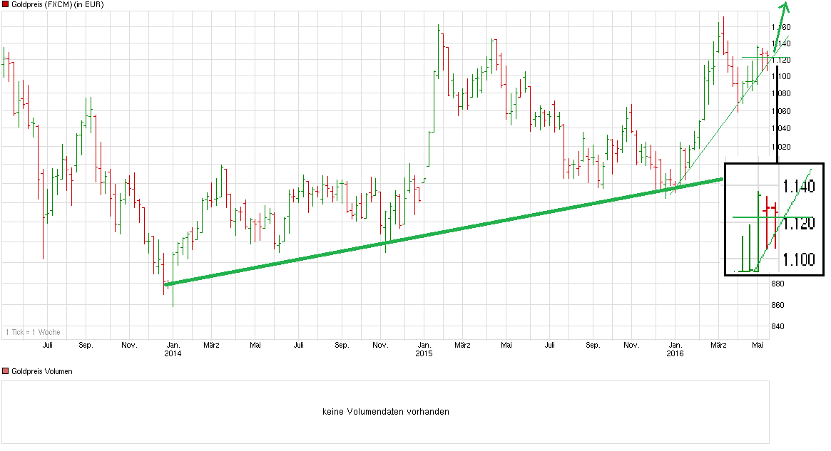 chart_3years_goldpreis.png