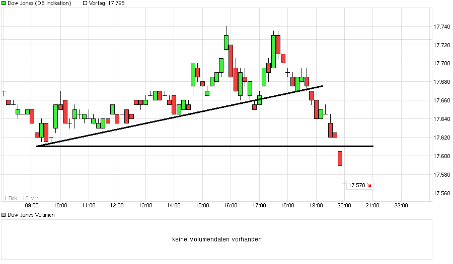 chart_intraday_dowjonesindustrialaverage.png