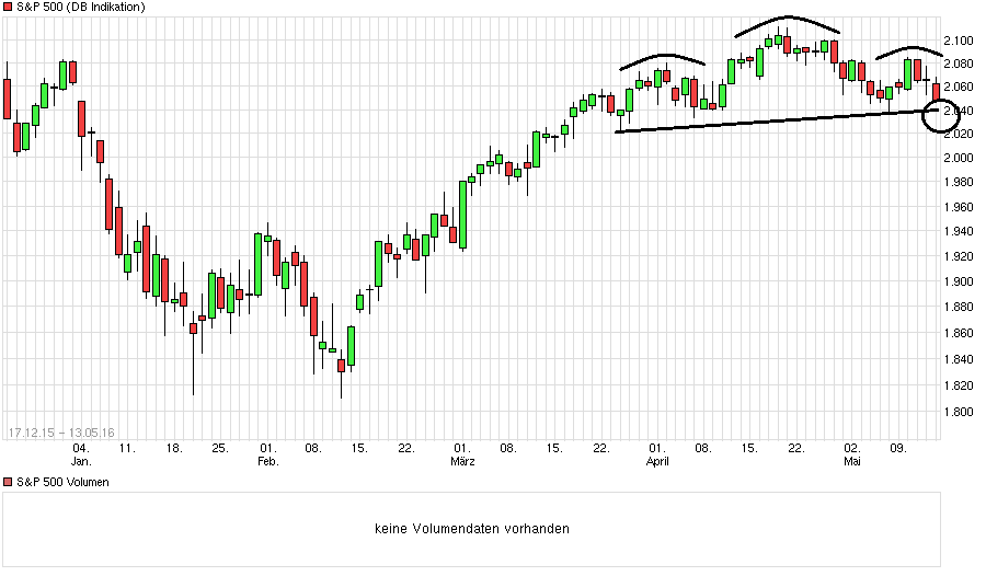 chart_free_sp500.png