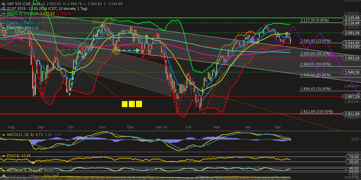 chart-13052016-2055-sp_.png