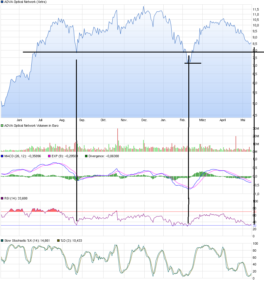 chart_year_advaopticalnetwork.png