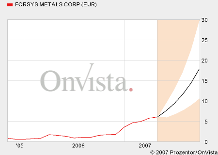 chart.png
